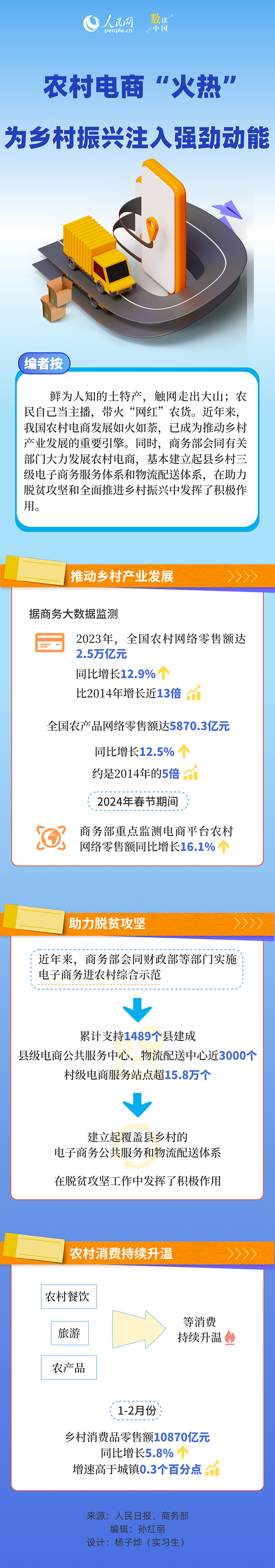 农村电商“火热” 为乡村振兴注入强劲动能